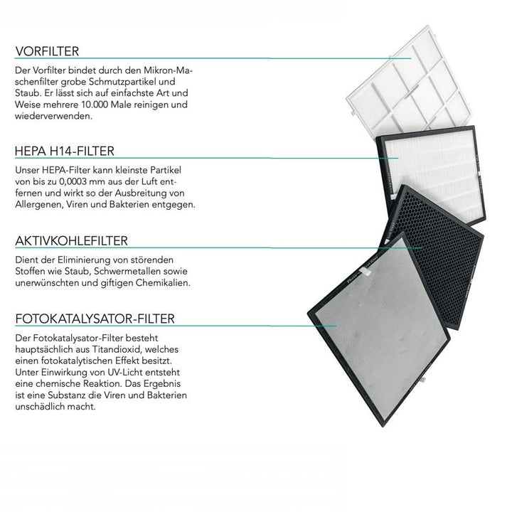 UVC-Repair 310 air disinfection device Hepa 14
